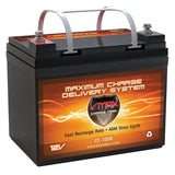 VMAX CT1050