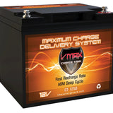 VMAX CT1250