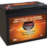 VMAX CT1500