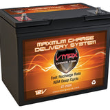 VMAX CT2000