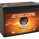 VMAX CT2400