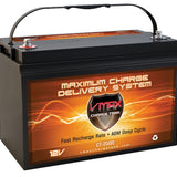 VMAX CT2500