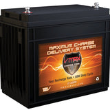 VMAX CT3500H