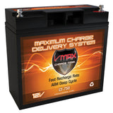 VMAX CT750